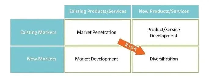 Ansoff Matrix-1 1