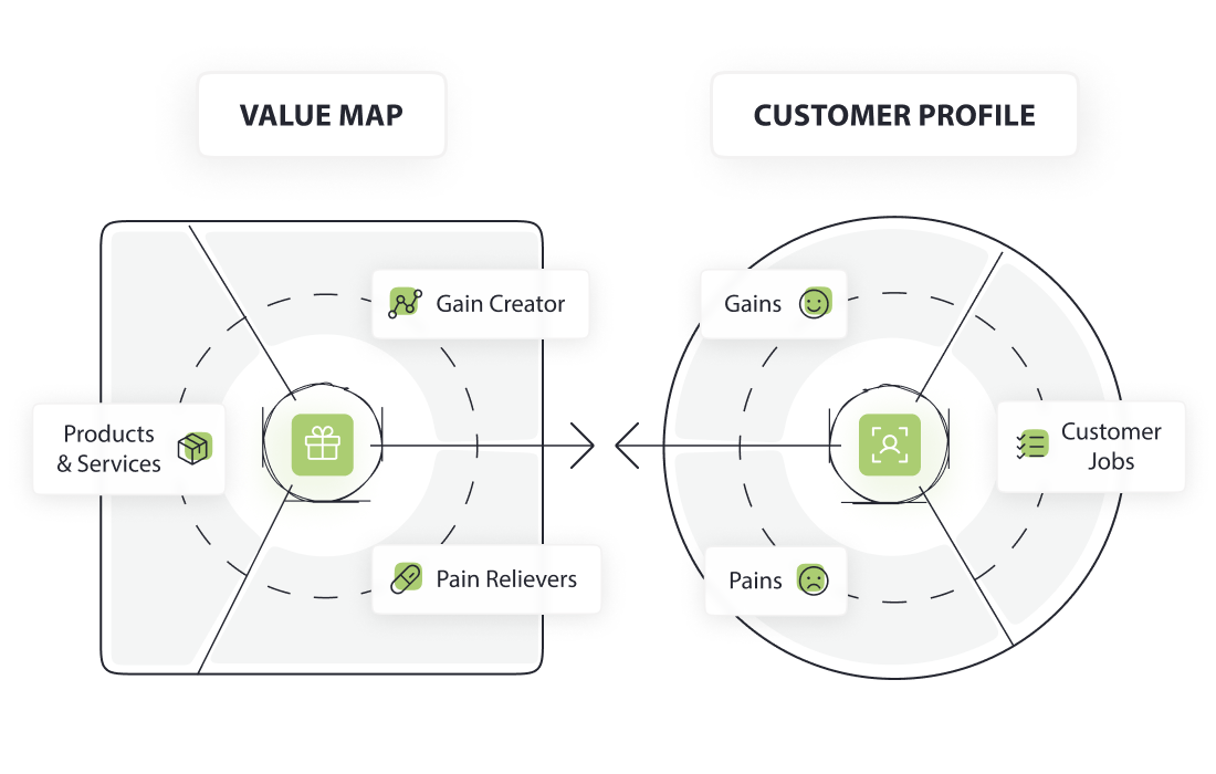 Value proposition canva