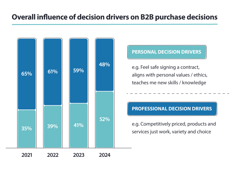 Dentsu-research-importance-B2B -brand