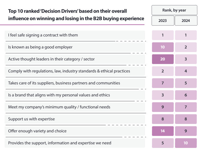 importance-B2B-branding-research