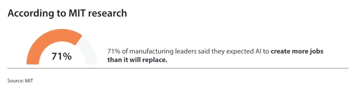 According-to-MIT-research