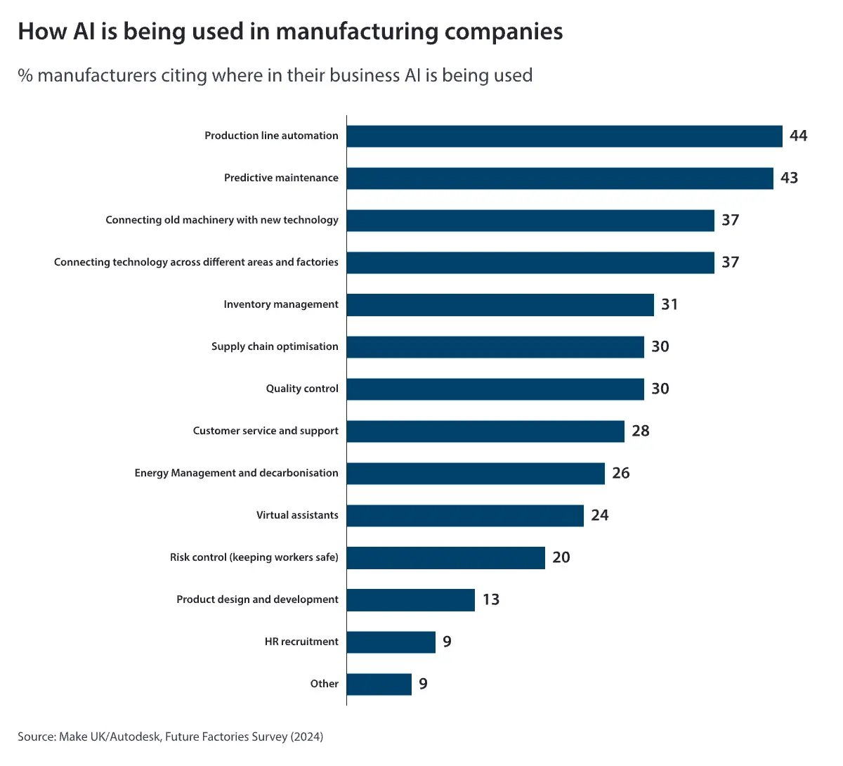 How-AI-is-being-used-in-manufacturing-companies