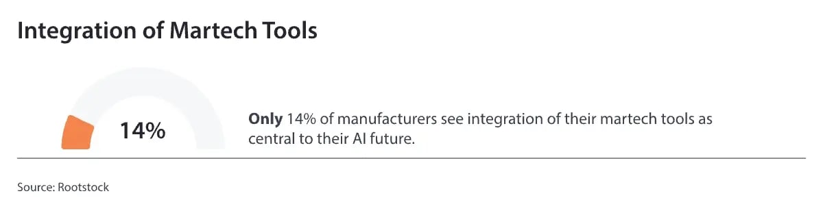 Integration-of-Martech-Tools