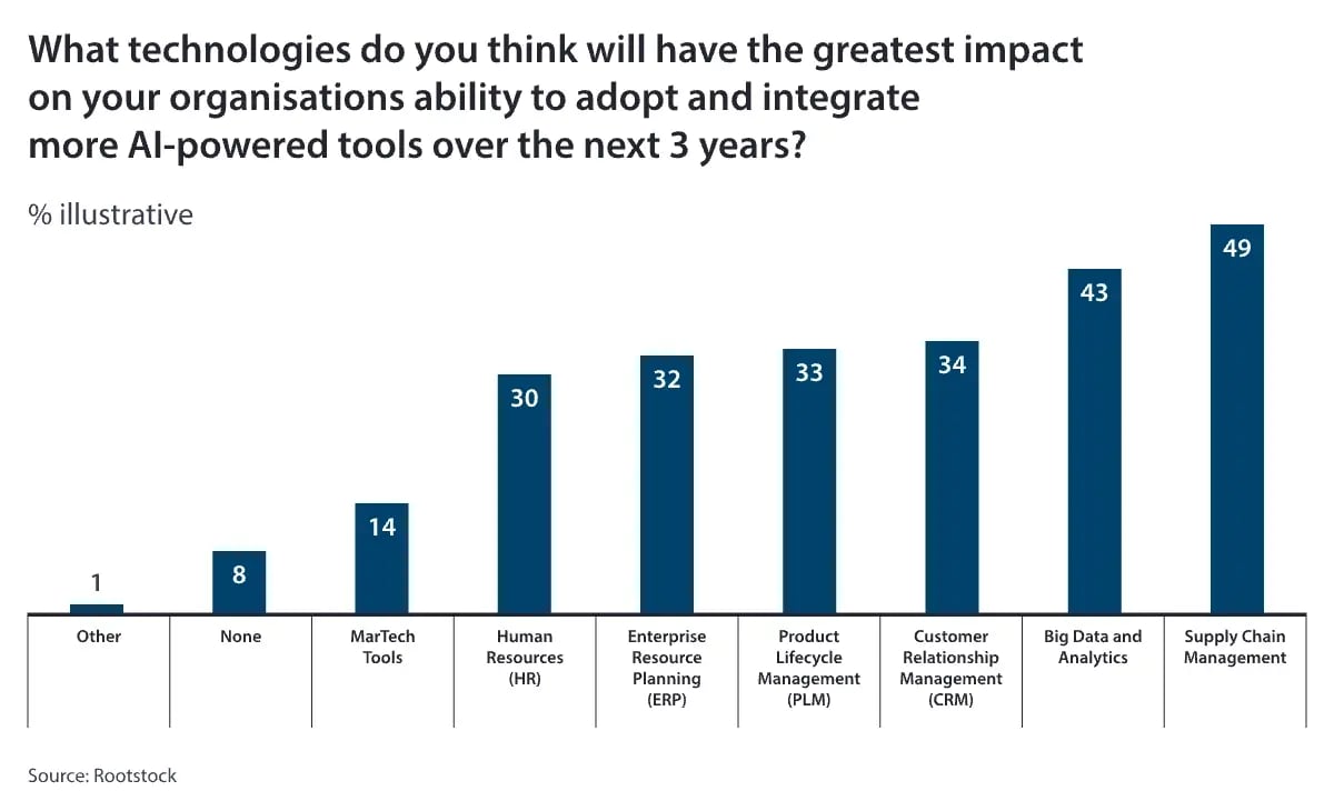 Long-term-impact-of-AI-in-manufacturing