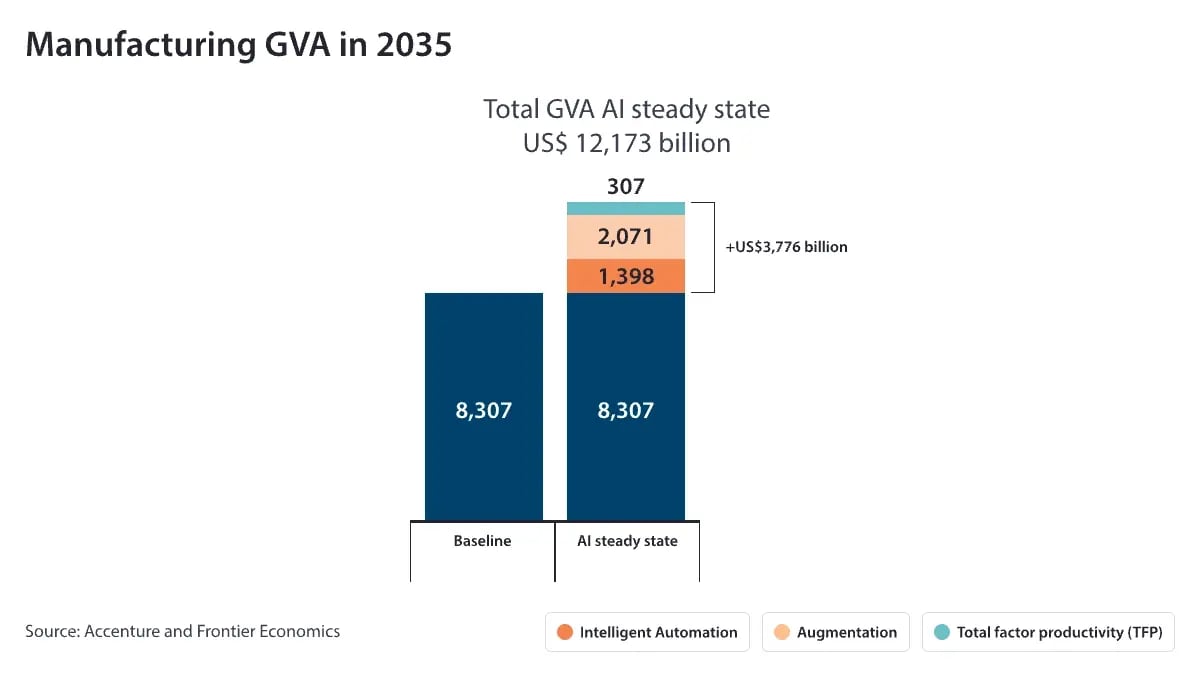 Manufacturing-GVA-in-2035
