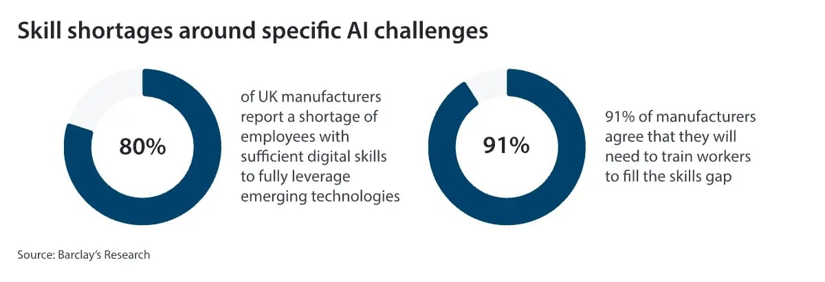 Skill-shortages-around-specific-AI-challenges