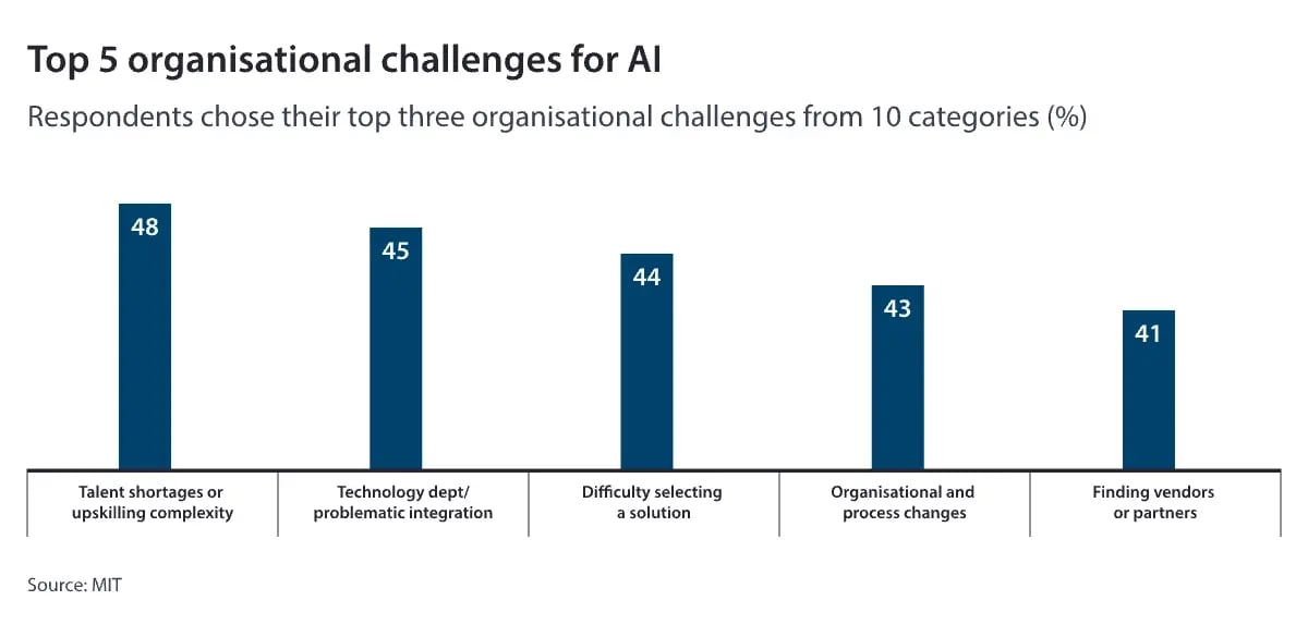 Top-5-organisational-challenges-for-AI