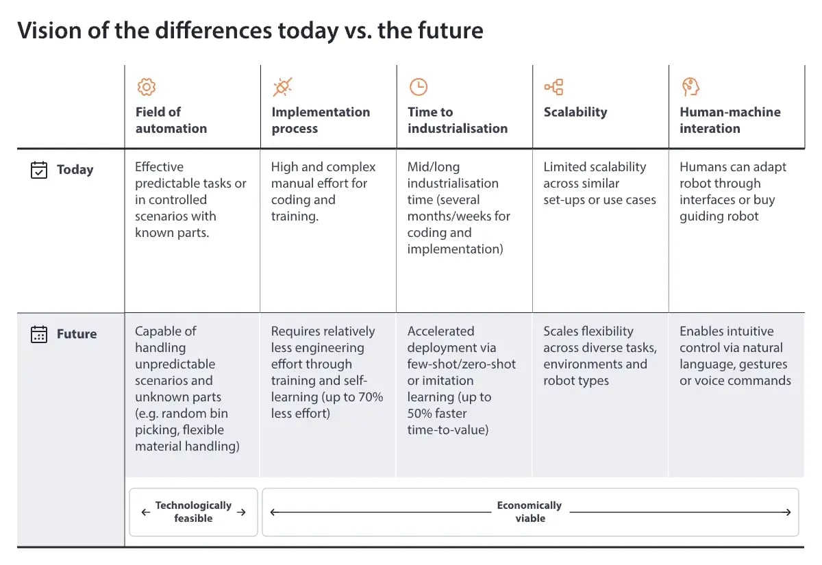 Vision-of-the-differences-today-vs-the-future