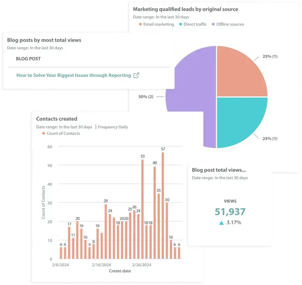 Analytics dashboard reporting system