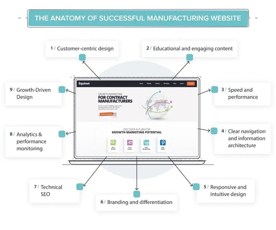 Anatomy-of-a-manufacturing-website-blog