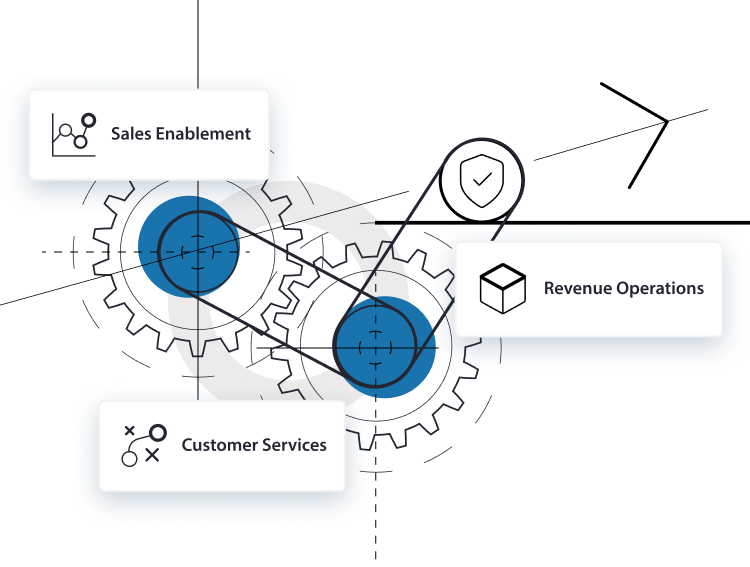 B2B sales development customer services revenue operations