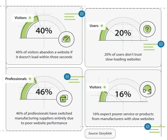 Anatomy-of-a-manufacturing-website-blog-stats-cropped