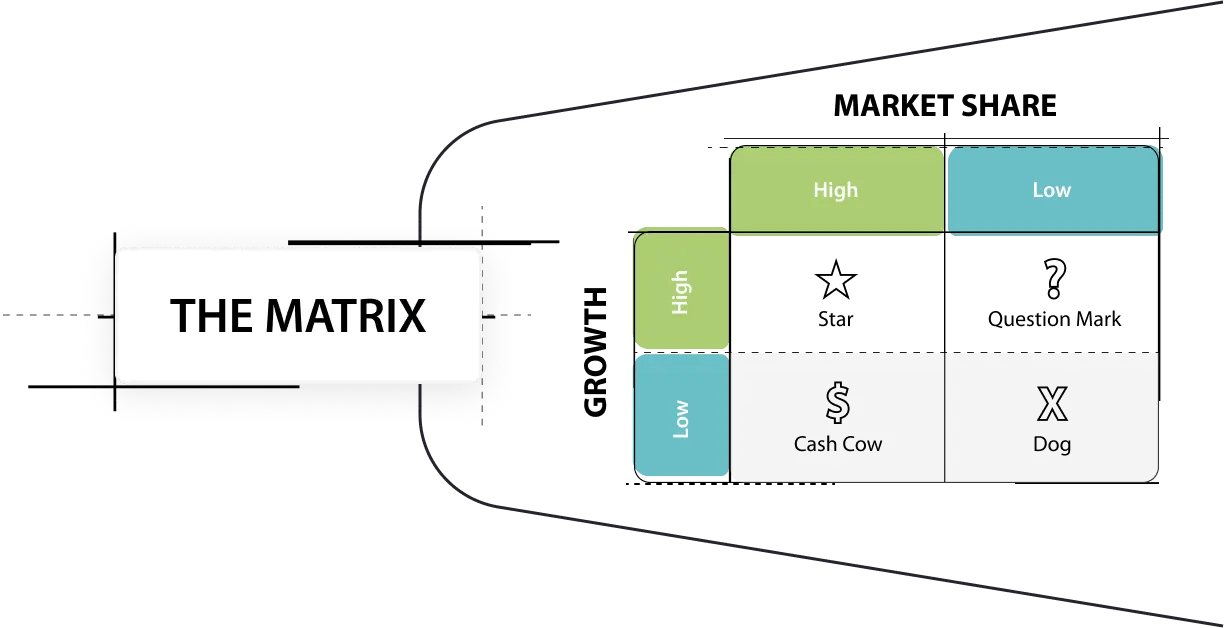Boston-Matrix-Content-Marketing-blog-1
