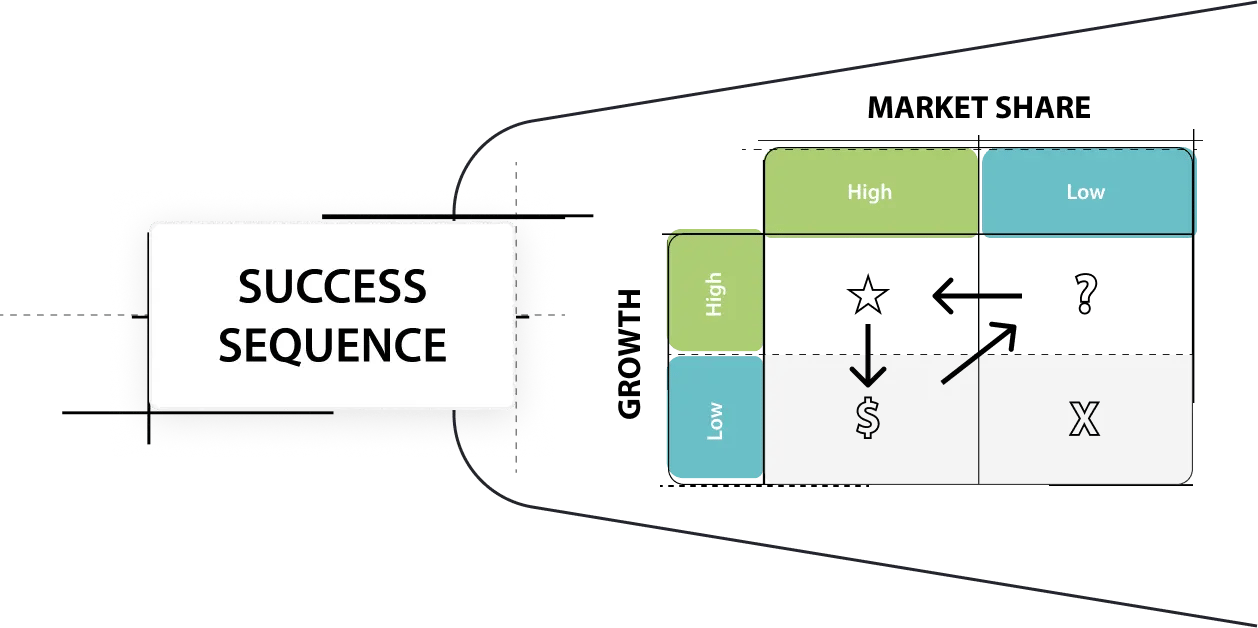 Boston-Matrix-Content-Marketing-blog-3