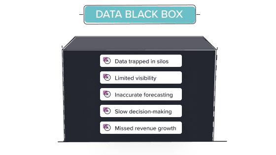 Data-black-box-white-box-approach-to-data-blog