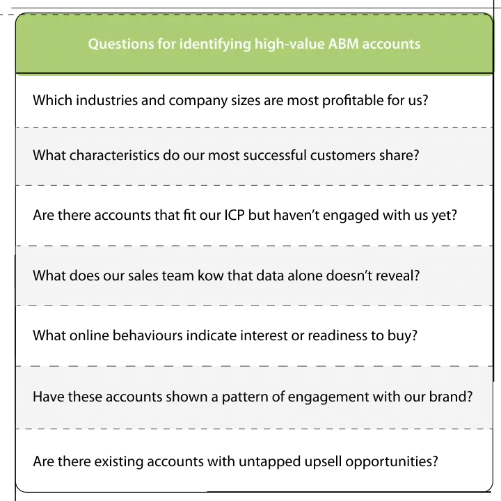 High-value-ABM-accounts-blog-infographic