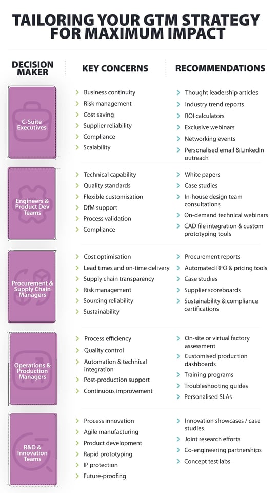 Tailoring your GTM strategy for maximum impact - Infographic (2) (1)