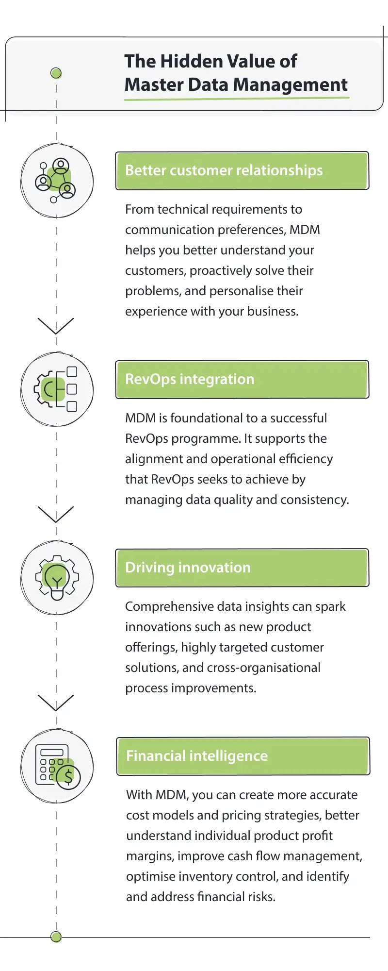 Infographic of the value Master Data Management provides.