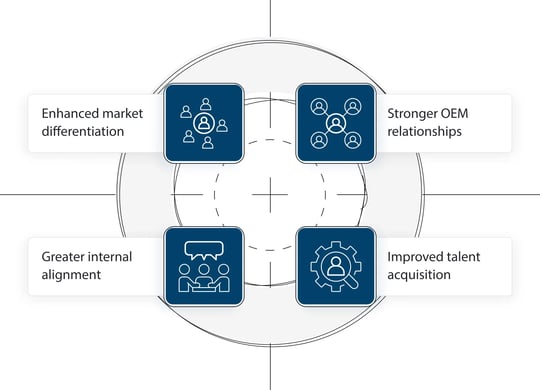 benefits-of-investing-in-brand-strategy4