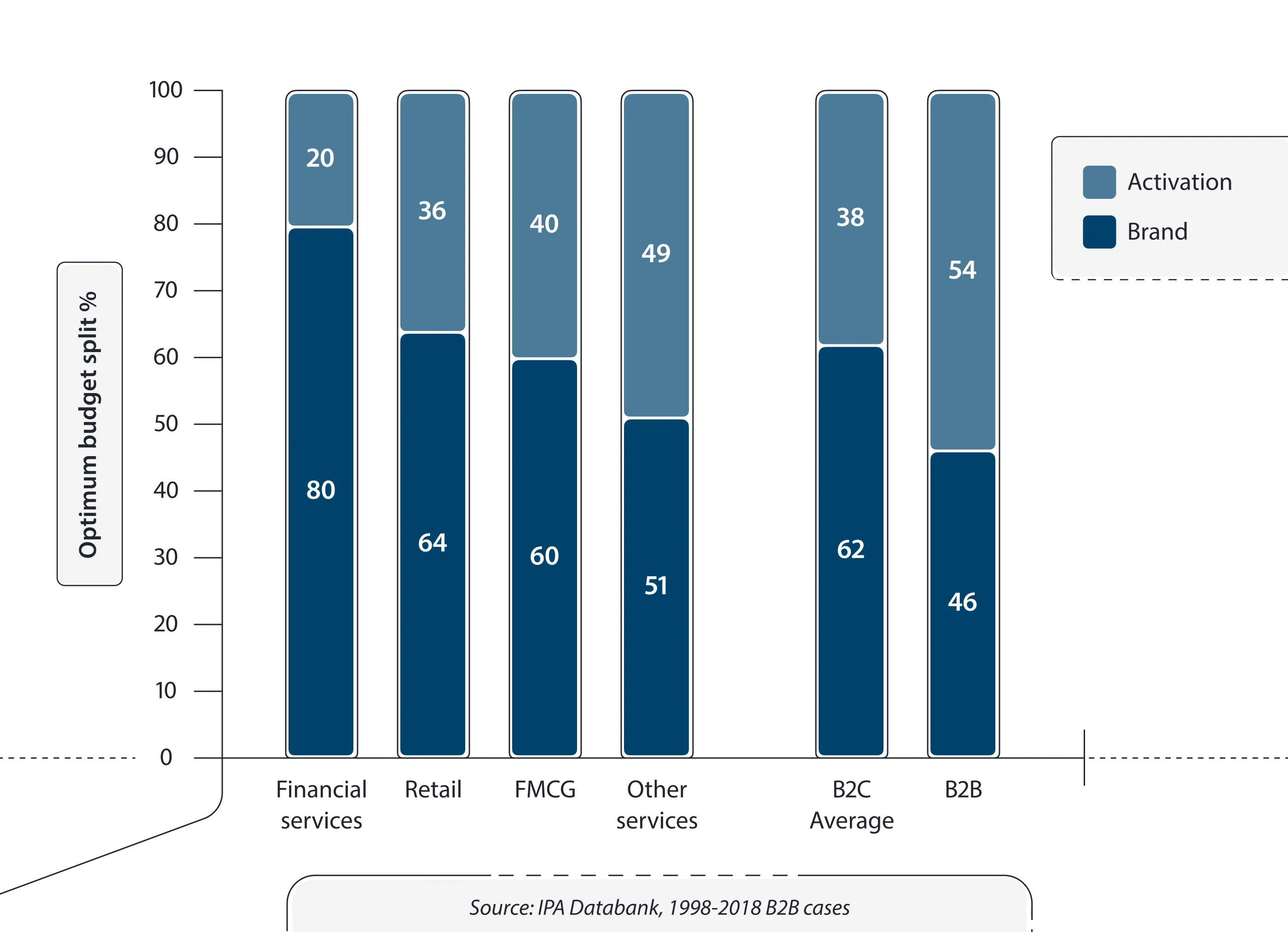 brand-strategy-ipa-databank-graphic