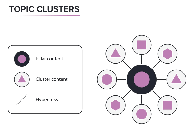 HubSpot-Topic-Clusters-1