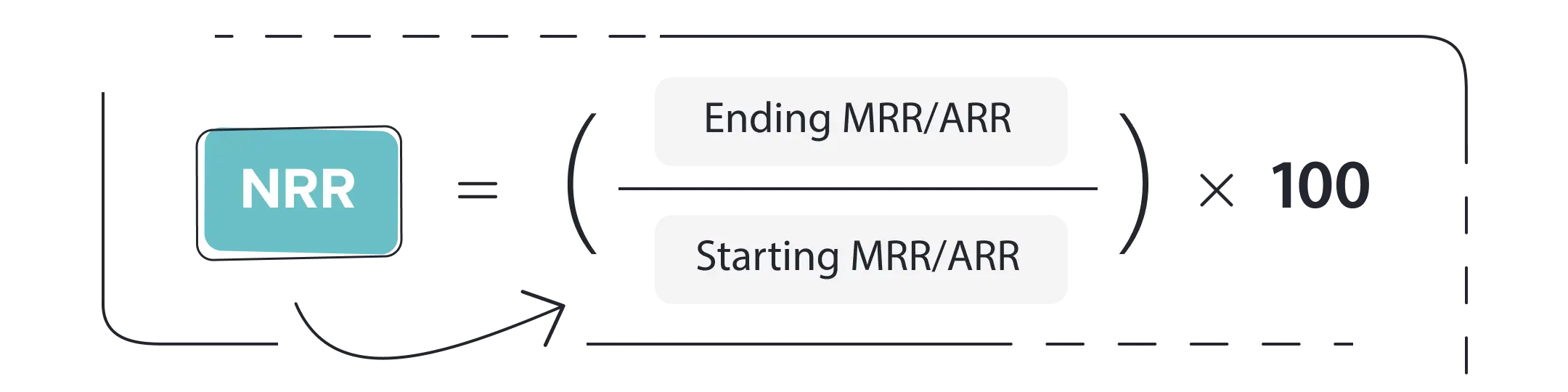 NRR-calculation