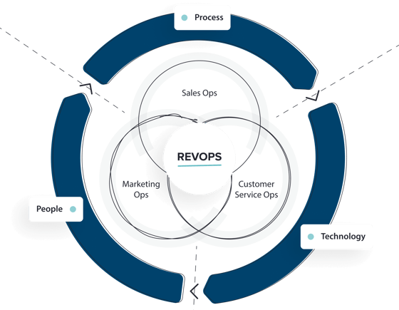 rev-ops-venndiagram-v2-blue