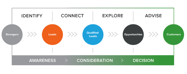 Inbound-Sales-Process.png