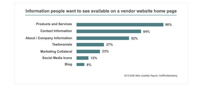 Information-buyers-want-to-see.jpg