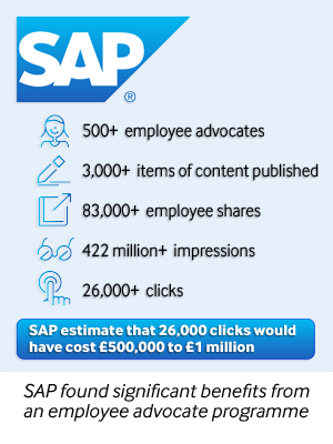SAP found significant benefits from an employee advocate programme