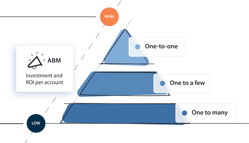 Equinet-Media-tiered-ABM-model-approach-bluev1