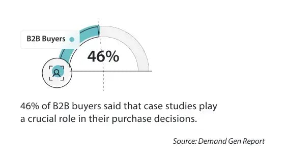 Case_study_blog_infographic_2