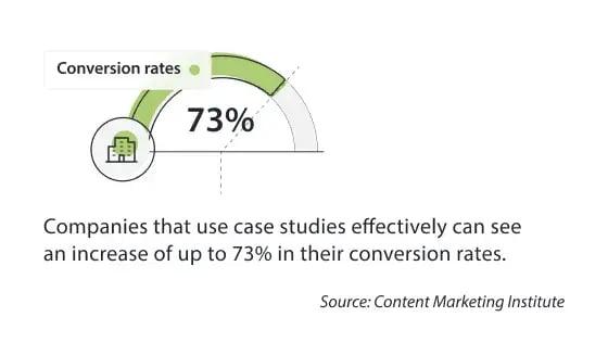 Case_study_blog_infographic_4