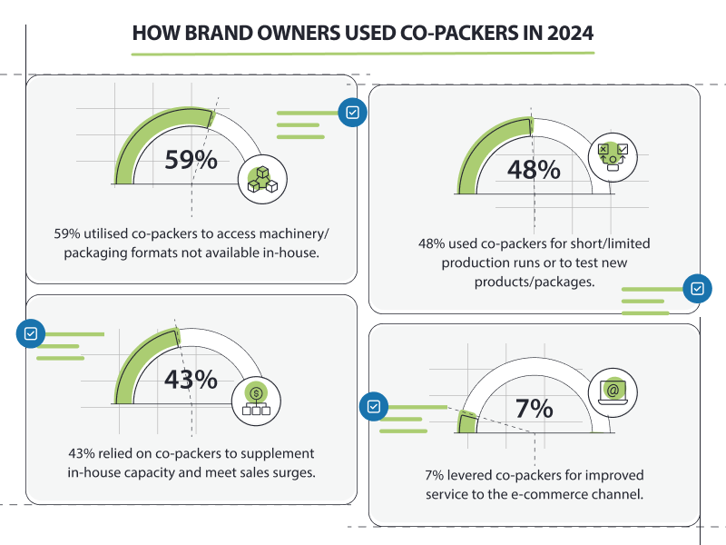 Co-packers-2024_graphic