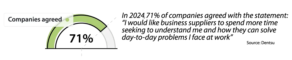 Companies-and-Business-Suppliers