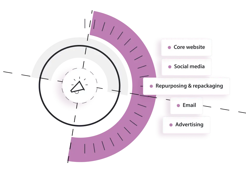 Content-promotion-d-webp