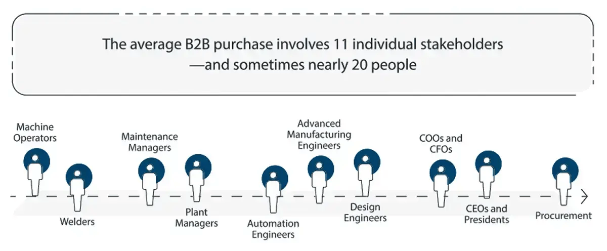 Copy of Buyers panel 1