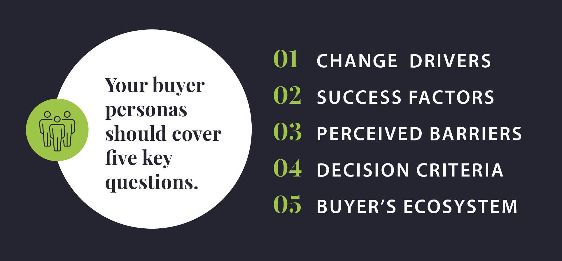 5 key questions about buyer personas
