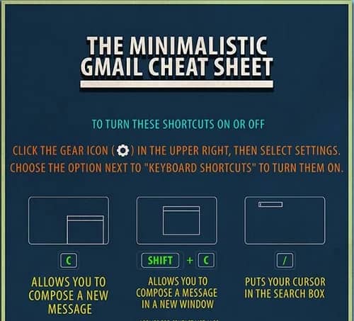 Gmail_cheat_sheet_(500x453) (1)