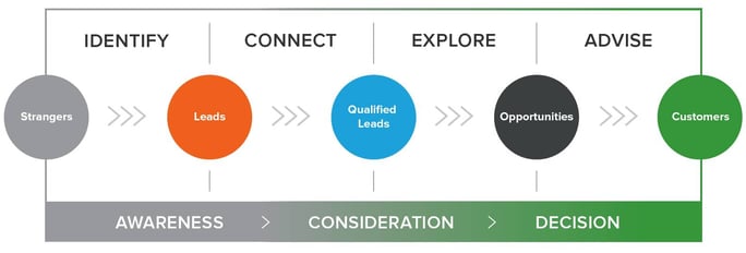 inbound-sales_methodology