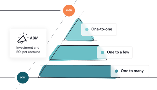 Equinet-Media-tiered-ABM-model-approach