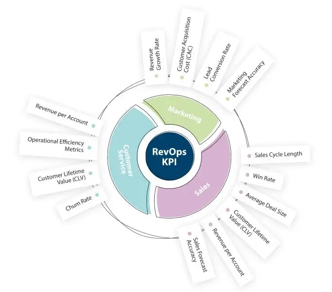 Key-RevOps-metrics-KPIs-for-manufacturers