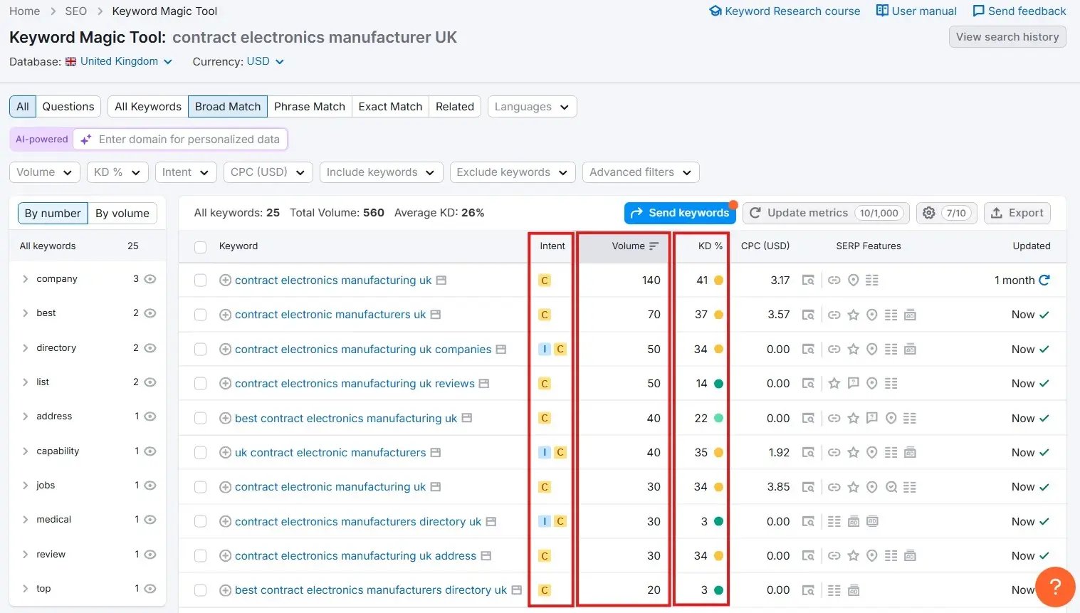 Keyword-research-intent-volume-difficulty-SEMrush-example