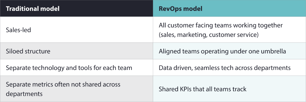 The Manufacturing Marketing Guide for B2B Manufacturers [2024]