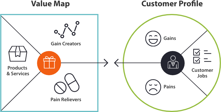 value-map