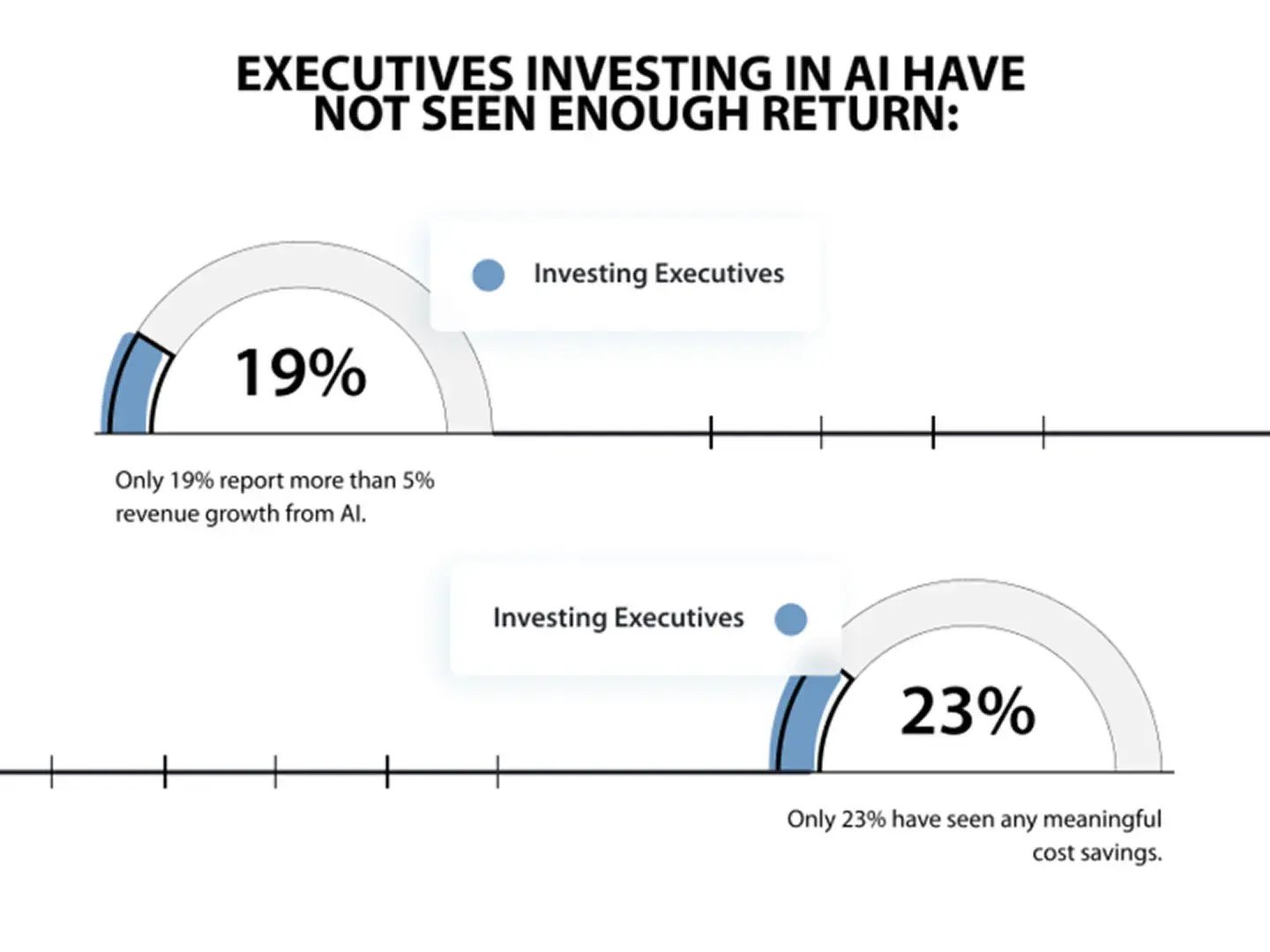 Manufacturing-sales-and-marketing-teams-where’s-your-AI-roadmap-infographic