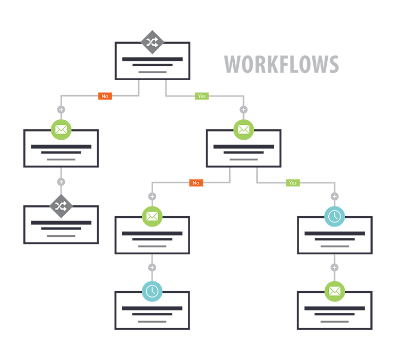 workflow platform workflow biouml platform composing a 28 images workflow platform workflow biouml platform composing a 28 images