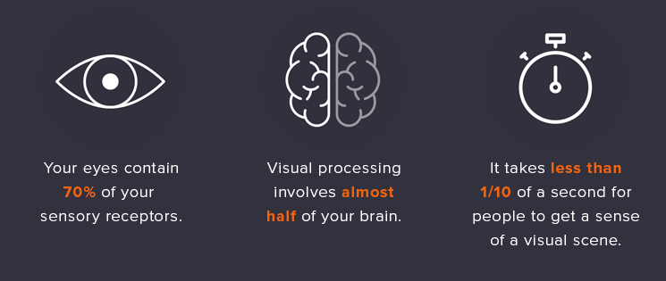 Reasons to use infographics in your blog