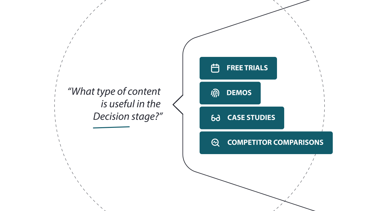 what-type-of-content-is-useful-in-decision-stage-Grow