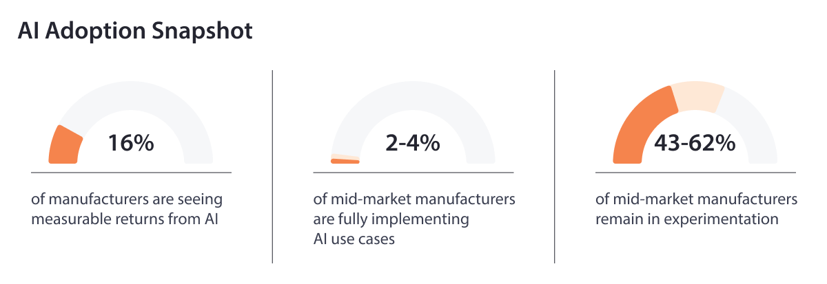 AI-Adoption-Snapshot